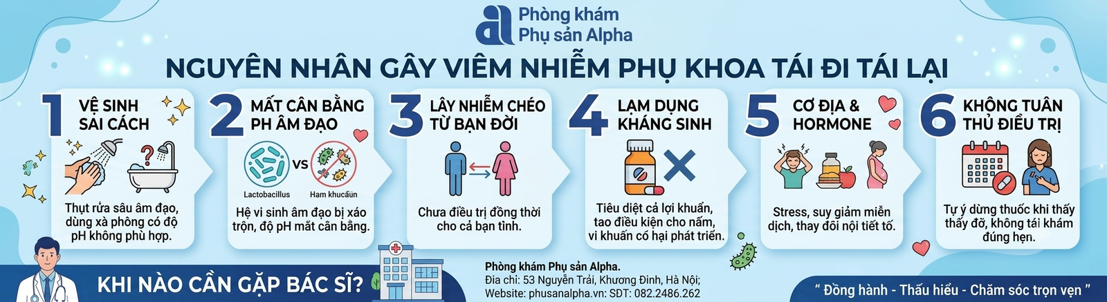 Vì sao viêm nhiễm phụ khoa dễ tái phát?