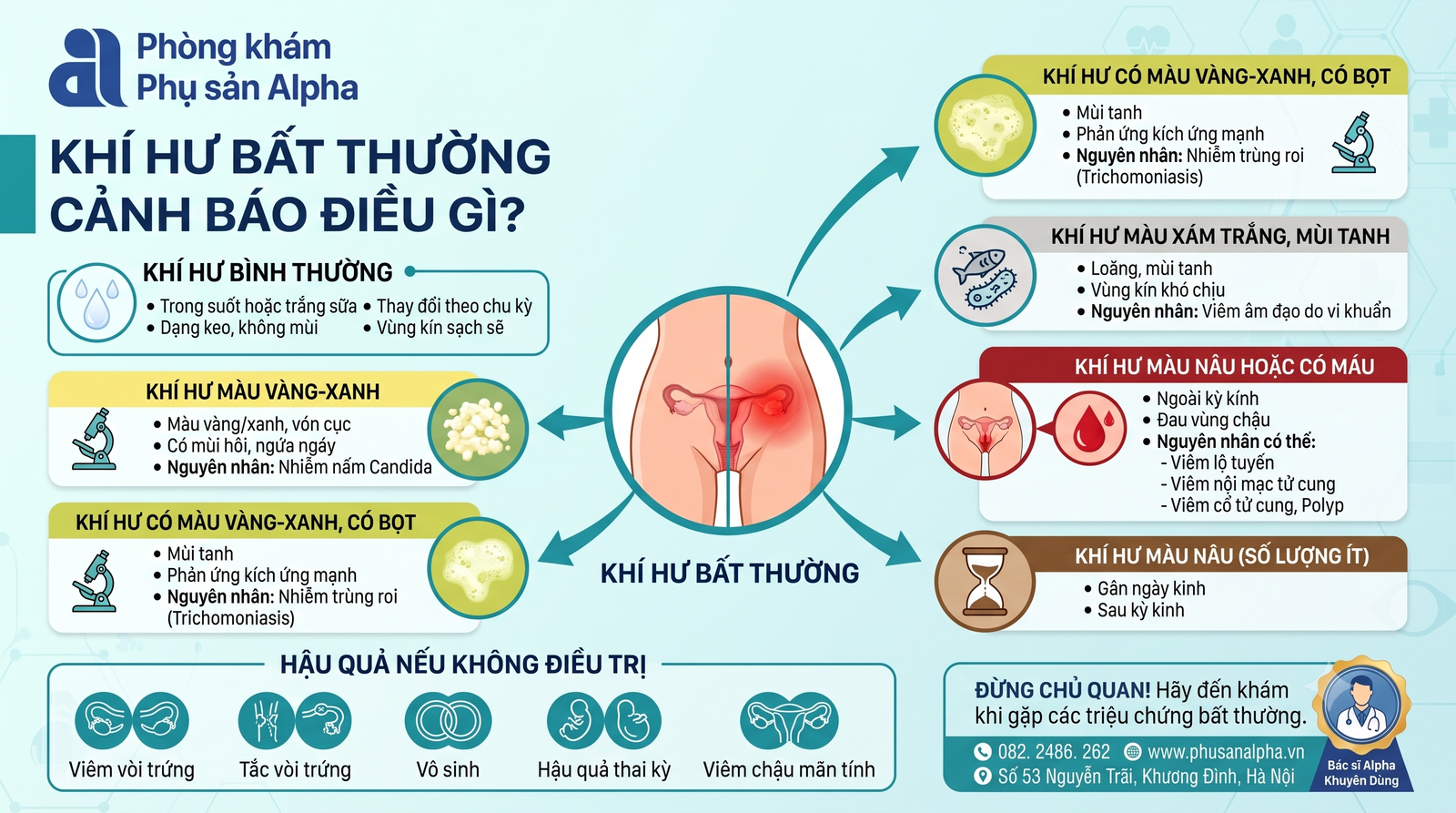 Khí hư bất thường là gì?